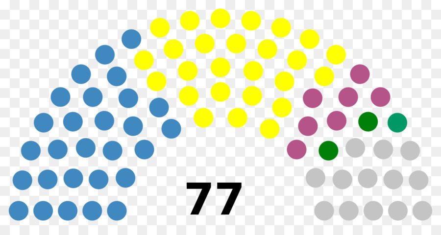 เมน，เมบ้านของ Representatives PNG