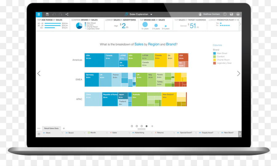 วัตสัน，Ibm PNG