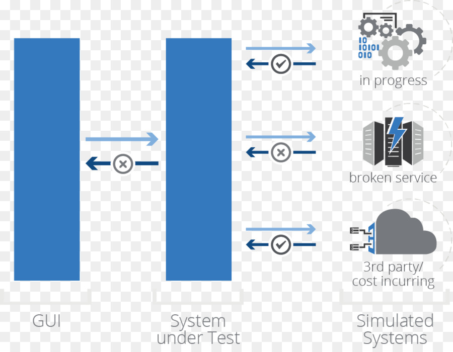 บริการ Virtualization，การทดสอบซอฟต์แวร์ PNG