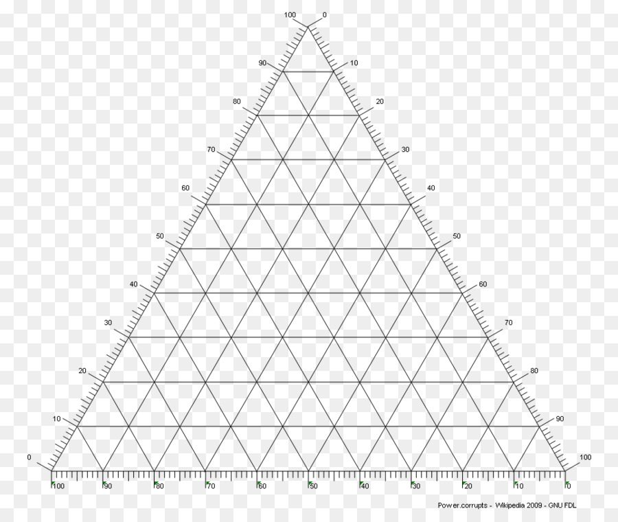 กราฟสามเหลี่ยม，สามเหลี่ยม PNG