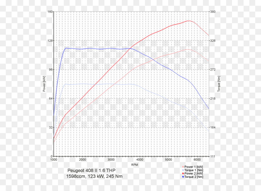 กราฟพลังและแรงบิด，กราฟ PNG