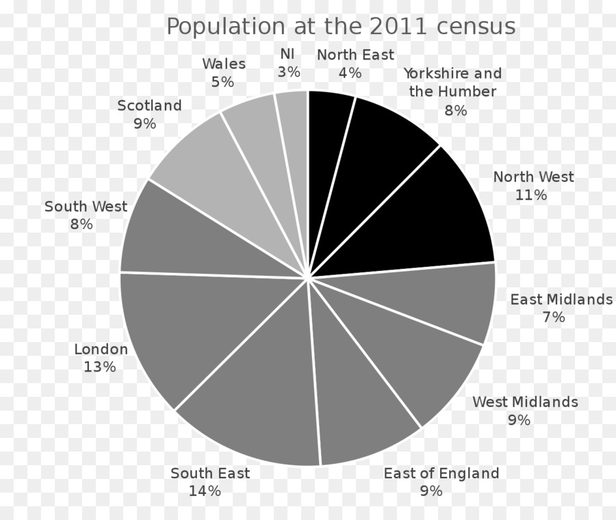 สหราชอาณาจักร Census 2011，สหราชอาณาจักร PNG