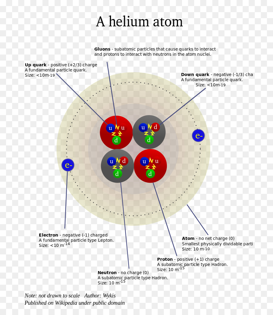 อะตอมฮีเลียม，แผนผัง PNG