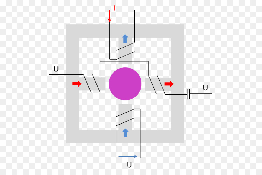 Macula ของ Retina，ตา PNG