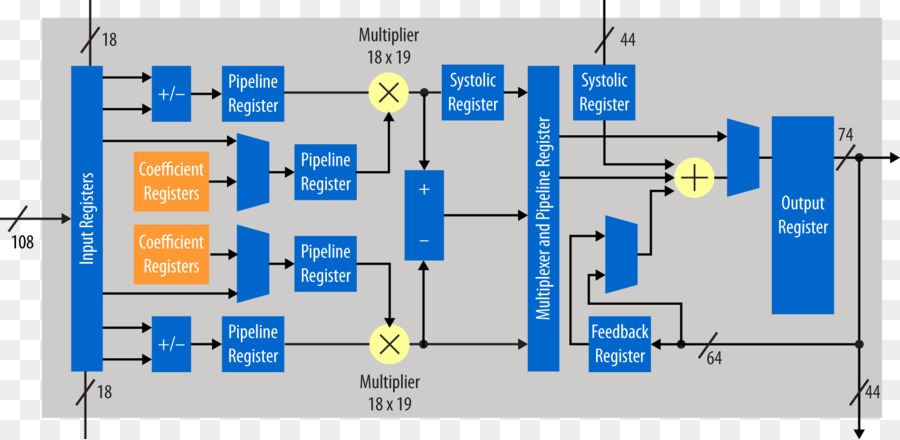 ข้อมูล，Synopsys PNG