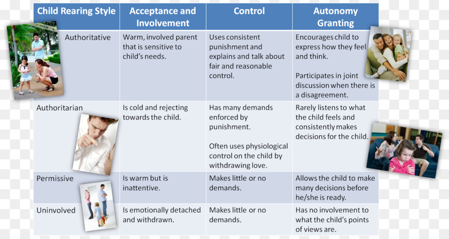 แผนภูมิรูปแบบการเลี้ยงดู，การเลี้ยงเด็ก PNG