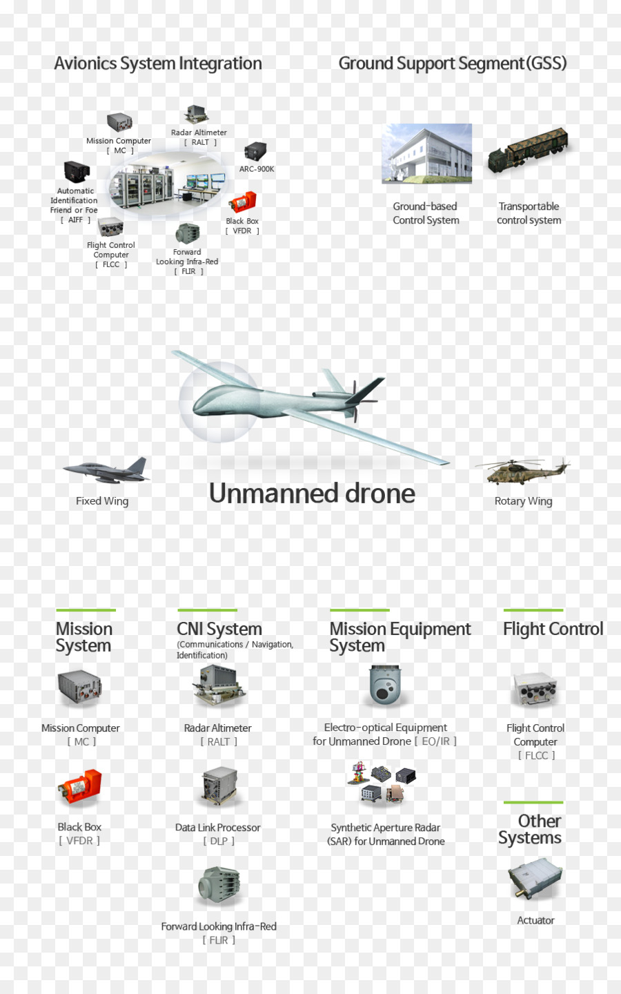 ลีก Nex1，Unmanned กลุ่รถ PNG