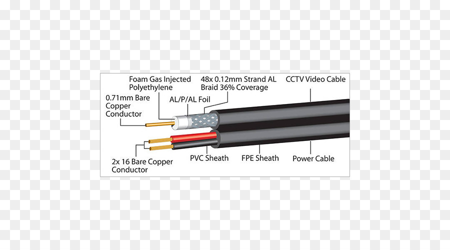 Coaxial สายเคเบิล，เพราะไฟฟ้าลัดวงจนสายเคเบิล PNG