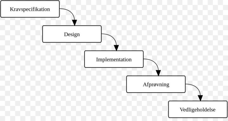 แบบน้ำตกรุ่น，ใช้คดี PNG