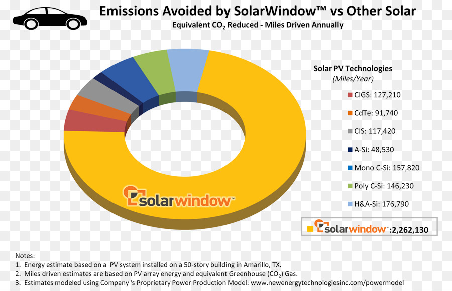 Solarwindow บริษัทเทคโนโลยี，แบรนด์ PNG