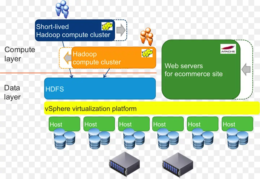 คลัสเตอร์ Hadoop，ชั้นข้อมูล PNG