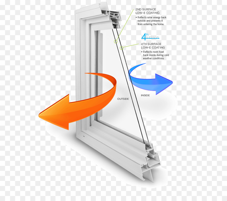 ต่ำ Emissivity，Emissivity PNG