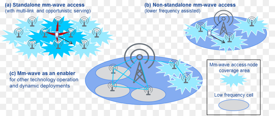 น้ำ，สิ่งมีชีวิต PNG