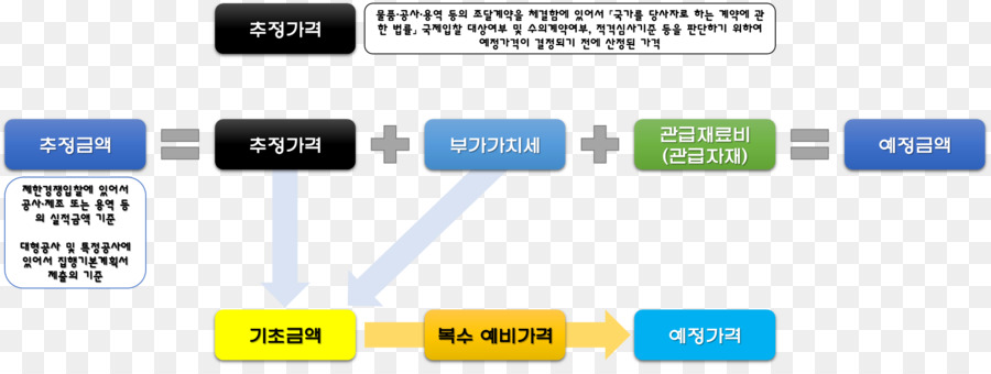 Naver บล็อกของ，ประเมิน PNG