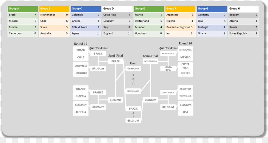 2014 Fifa เวิร์ลคัพ จะมีขึ้น，ภาพหน้าจอที่จับได้ PNG