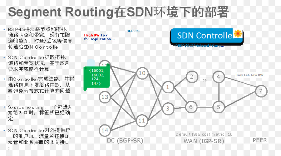 แบรนด์，เส้น PNG