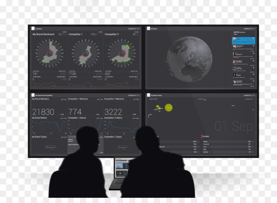 สังคมออนไลน์，Brandwatch PNG