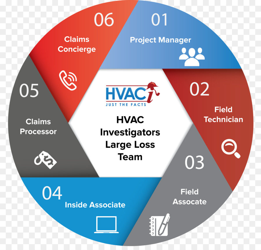 Hvac วยสืบสวนของ Llc，ประกัน PNG