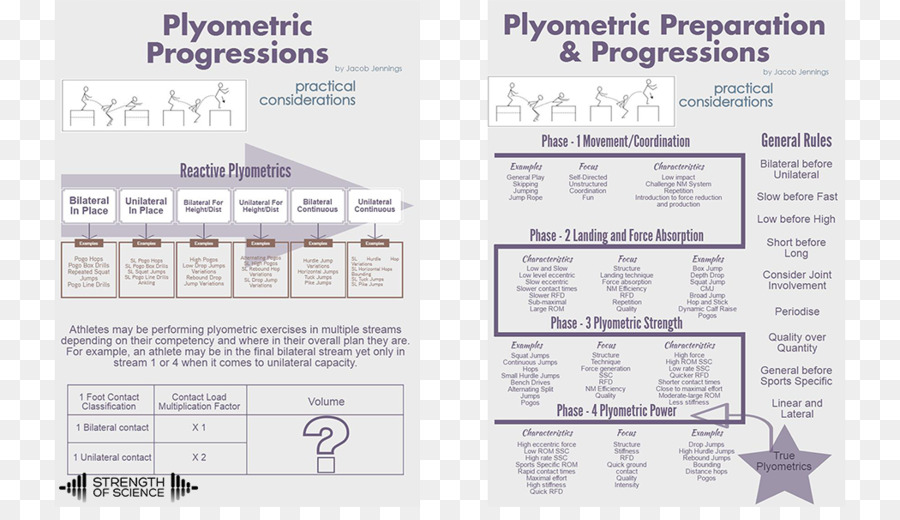 กีฬา，Plyometrics PNG