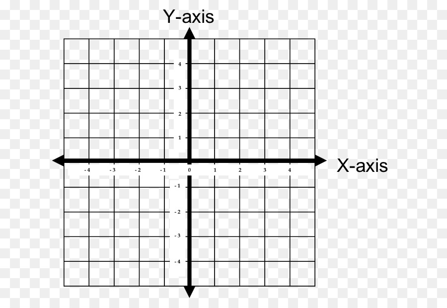 ระบบพิกัดคาร์ทีเซียน，พีชคณิต PNG