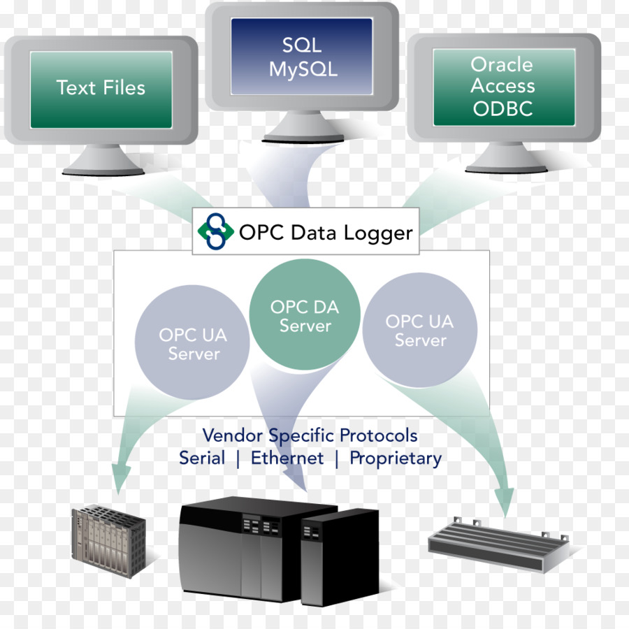 เครื่องบันทึกข้อมูล Opc，ข้อมูล PNG