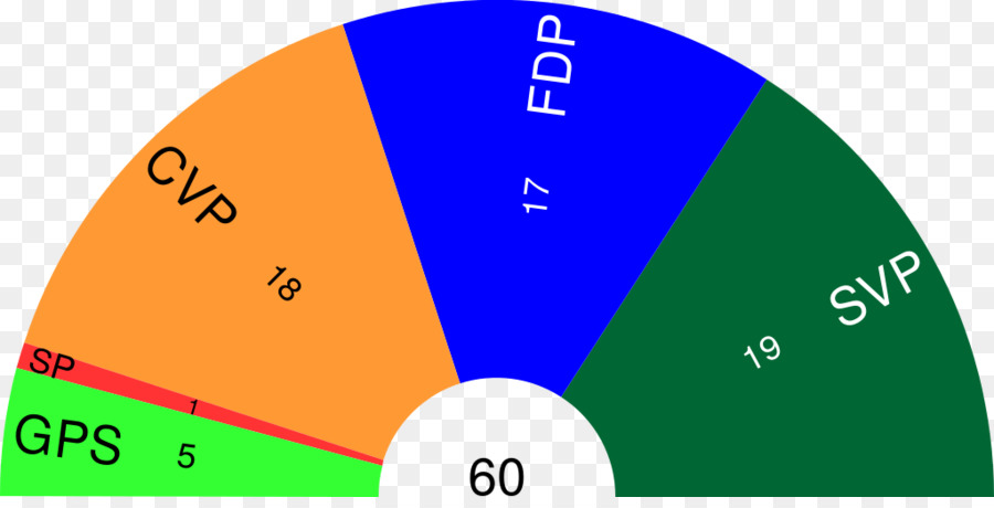 แคนตันของ Nidwalden，แคนตัน PNG