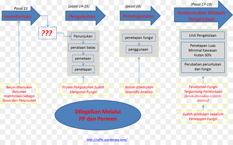 องค์กร，วิตามินดี PNG