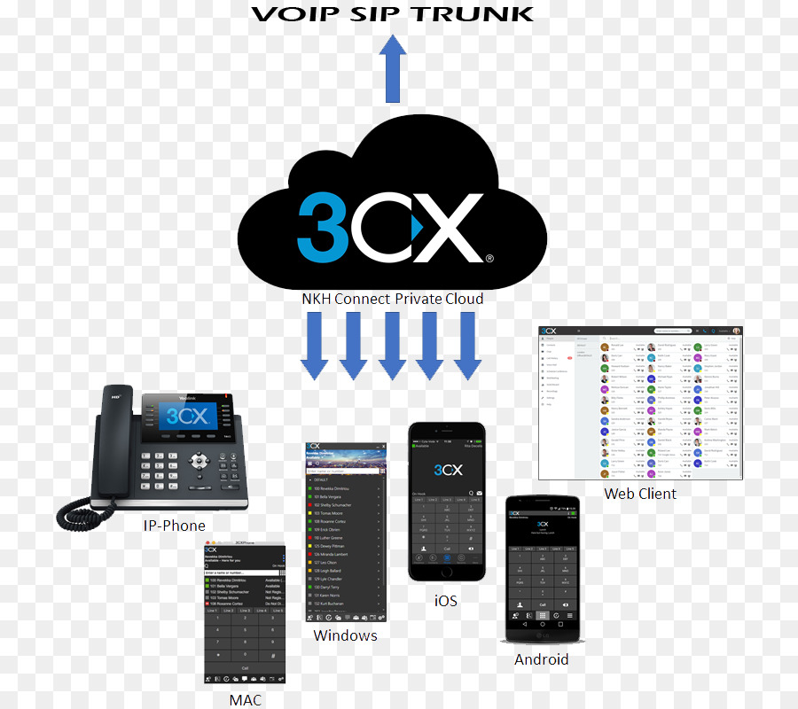 ระบบ Voip 3cx，เสียง PNG