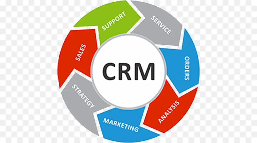 แผนภาพ Crm，ธุรกิจ PNG