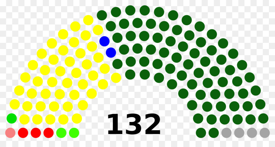 รัฐของปาเลสไตน์พร้อม，India Kgm Legislative อร้องต่อที่ประชุมในคี 2018 องการเลือกตั้ง PNG