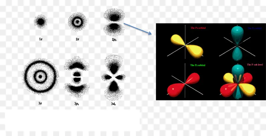 Orbitals อะตอม，อิเล็กตรอน PNG