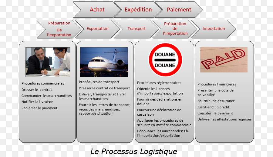 Integrated Logistics สนับสนุน，โล จิ สติกส์ PNG