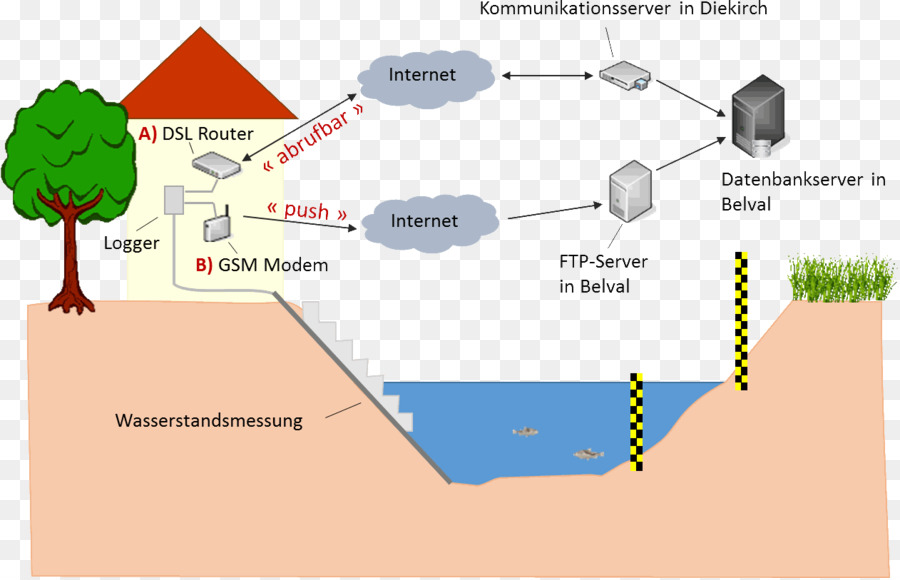 ลดประจำการก่อน Measurement，แม่น้ำ PNG