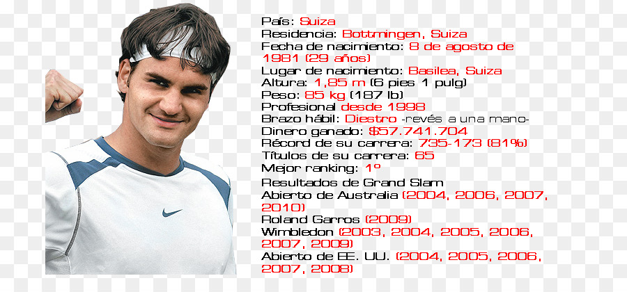 รับทราบ Federer，ชาย PNG