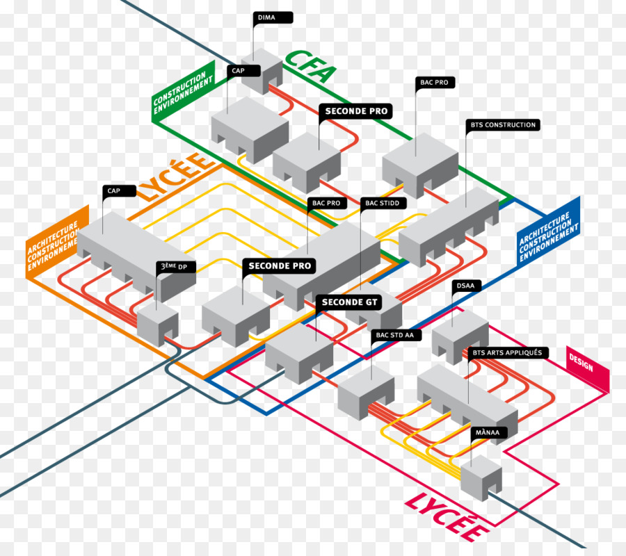 คอมพิวเตอร์เครือข่าย，วิศวกรรม PNG