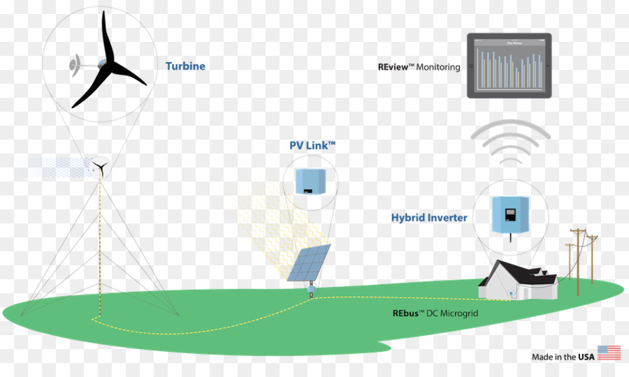 Microgrid，แสงอาทิตย์ไฮบริดพลังงานระบบ PNG