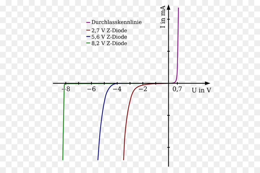 ไดโอด Zener，โอด PNG