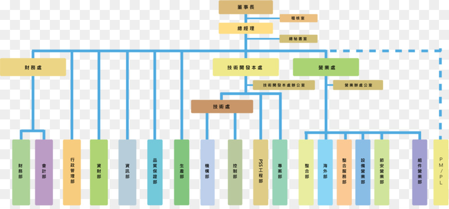 ผังงาน，มีสีสัน PNG