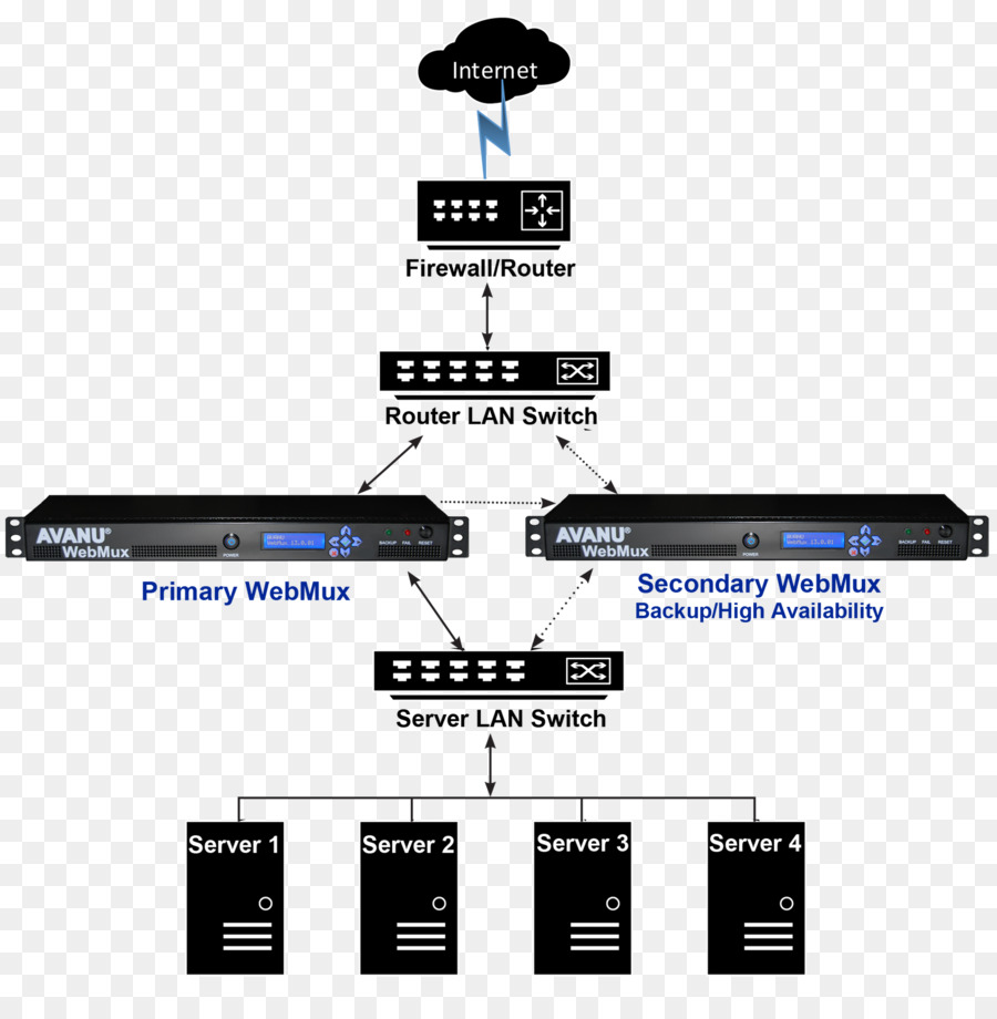 โหลดการ，โปรแกรมส่งของ Controller PNG