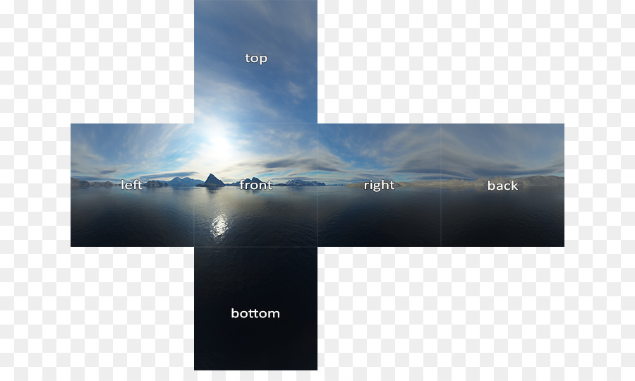 วางแผนทรงลูกบาศก์, Skybox, พื้นผิวงวางแผน png - png วางแผนทรงลูกบาศก์