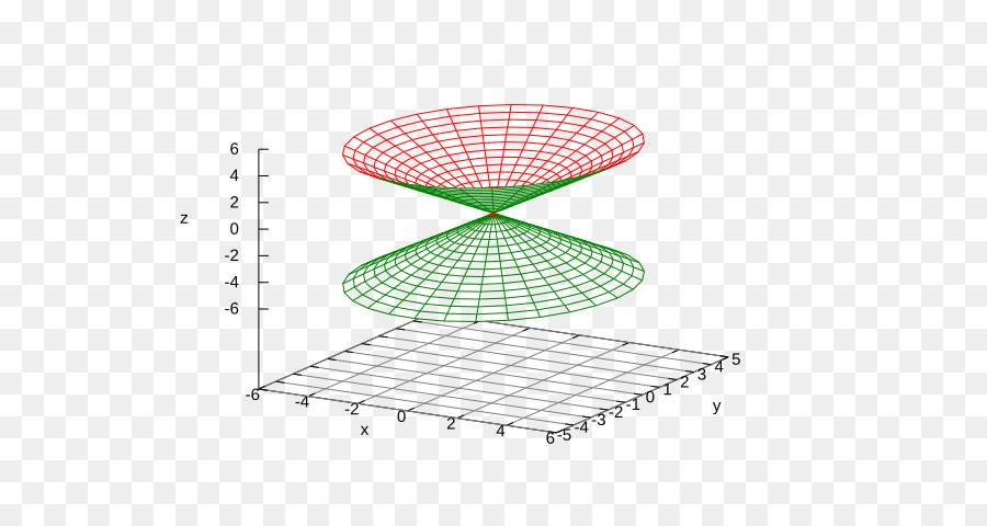 Parametric พื้นผิว，พื้นผิว PNG