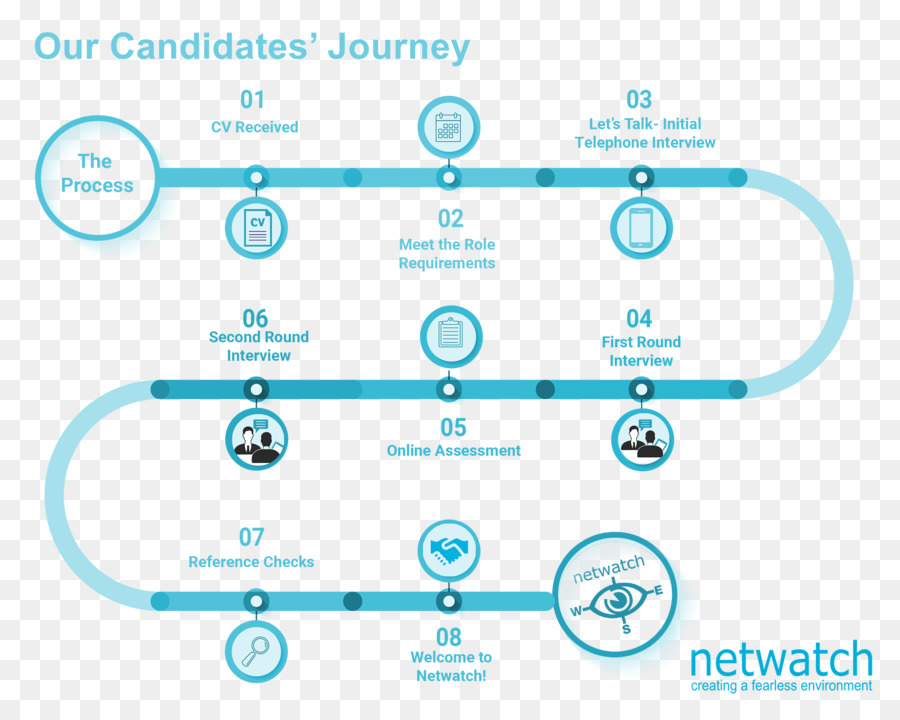 Netwatch Usa Kgm，แบรนด์ PNG