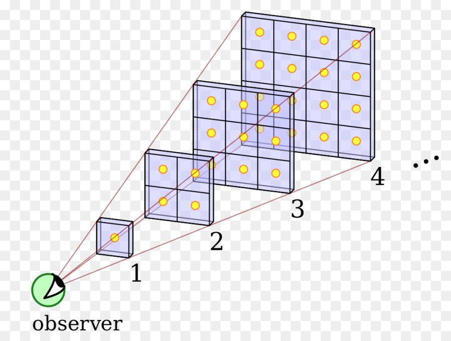 แผนภาพมุมมอง，ทัศนคติ PNG