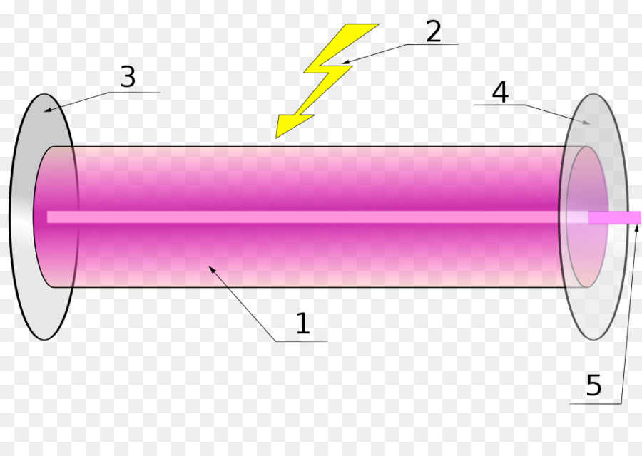 หลอดพลาสมา，การทดลอง PNG