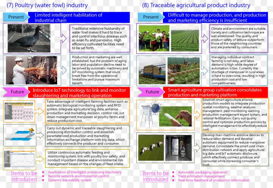 เกษตร，Eagriculture PNG