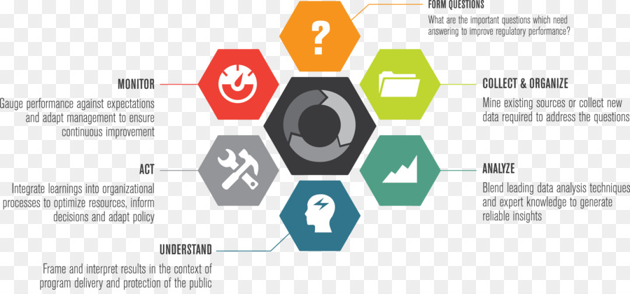 แผนภาพการวิเคราะห์ข้อมูล，แผนภูมิ PNG