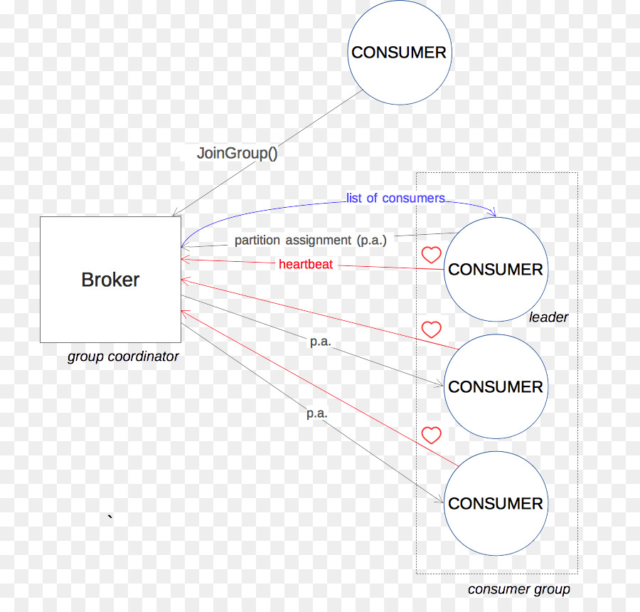 ปูมบันทึกของ Apache Kafka，ยานเอนเตอรไพรสส่งข้อความของระบบ PNG