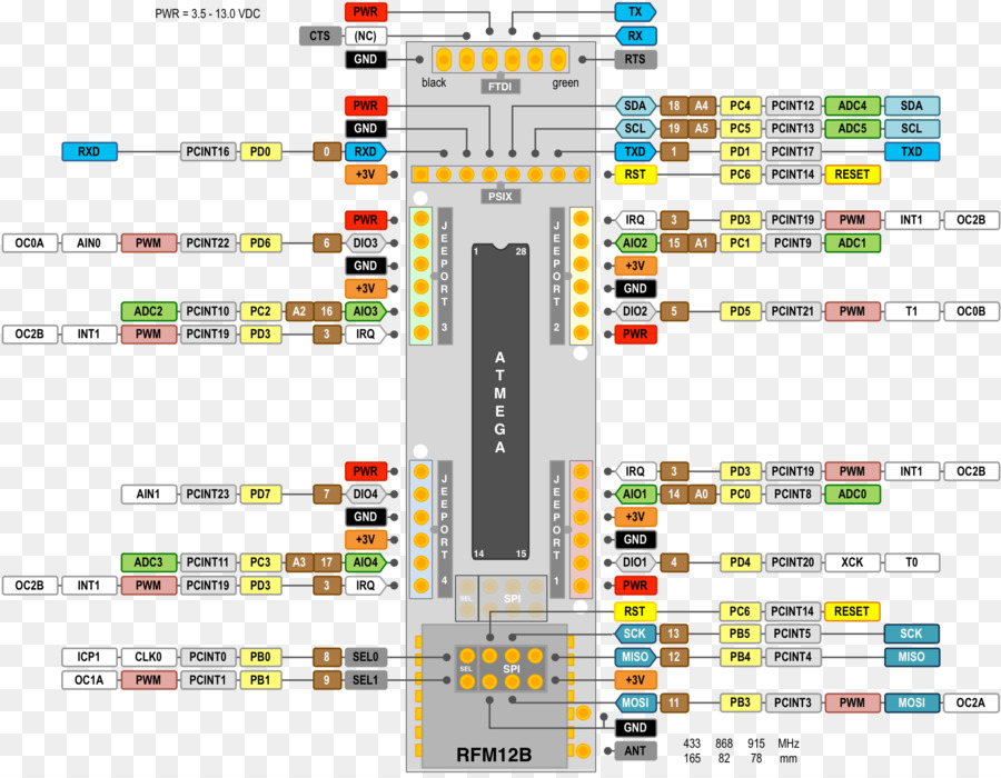 Pinout ไมโครคอนโทรลเลอร์，Atmega PNG