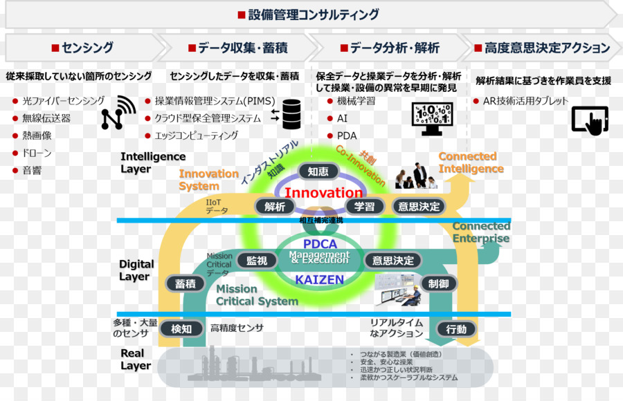 Yokogawa ไฟฟ้า，อุตสาหกรรม PNG