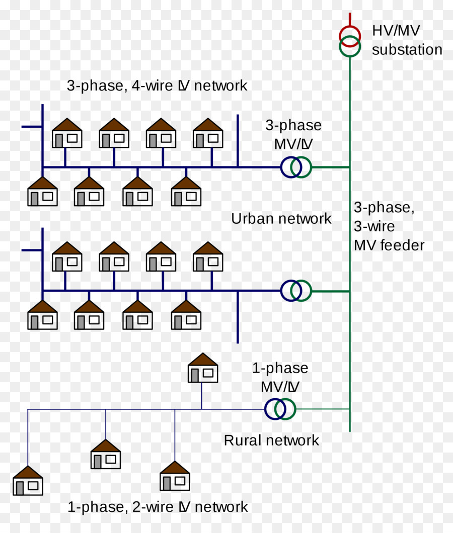 ไฟฟ้าลังแจกจ่าย，พลังงานไฟฟ้า PNG